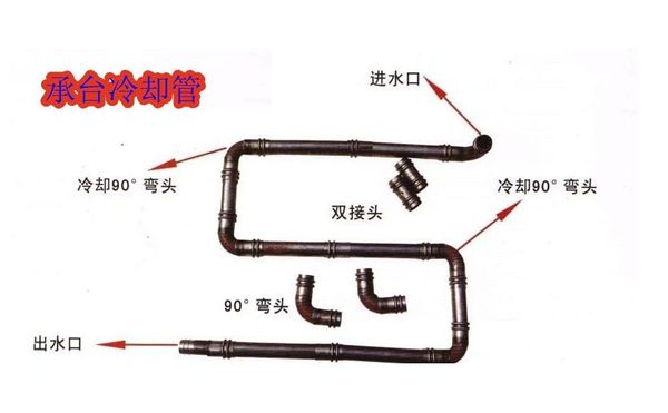 承台冷却管